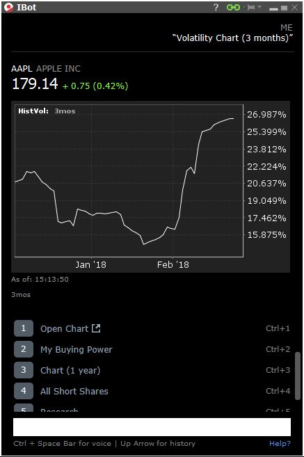 Aapl Volatility Chart