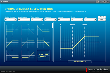 Options Chart Cheat Sheet