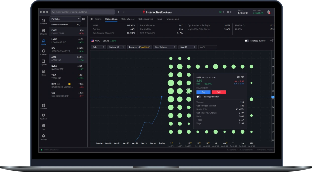 Options Lattice