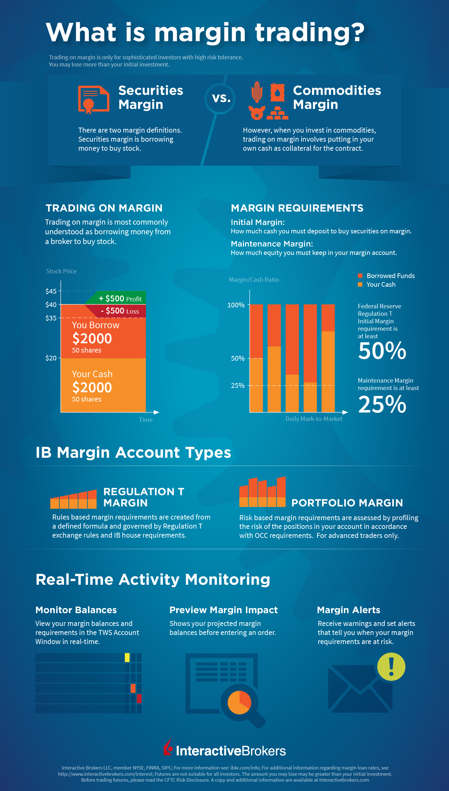Trade options on margin