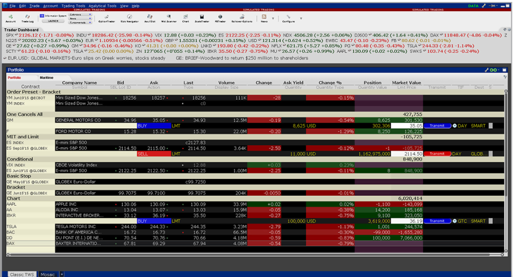 Classic TWS online trading tools: assets allocation models.